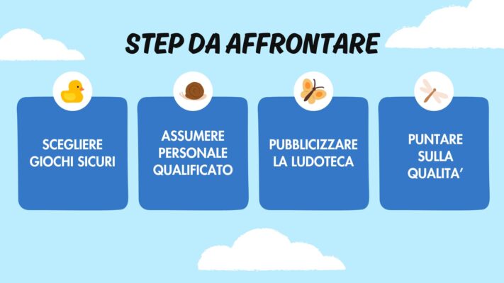 step per aprire una ludoteca